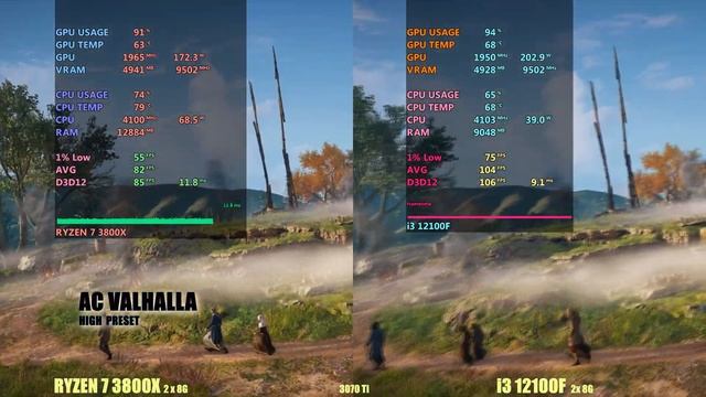 Ryzen 3800x vs i3 12100 смотреть онлайн