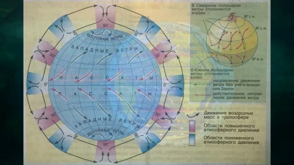 §14 "Общая циркуляция атмосферы", География 7 класс, Полярная звезда