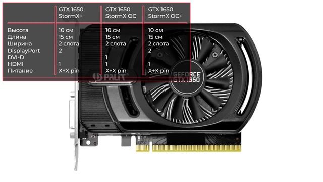 Видеокарта Palit GeForce GTX 1650 StormX (+, OC, OC+)