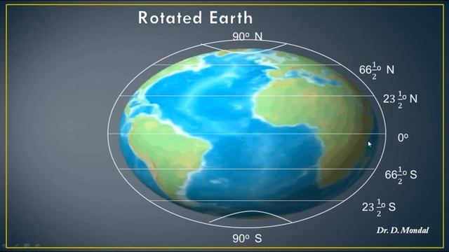 Geoid & Ellipsoid In English #earth #remotesensing #geography #geoid