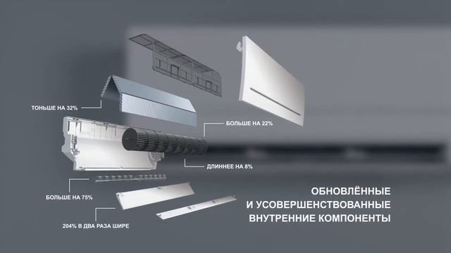 Обзор кондциционера Mitsubishi Electric MSZ AP смотреть онлайн