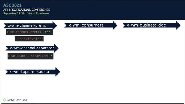 Time For Async Specification - Surbhi Mittal, Walmart Global Tech смотреть онлайн