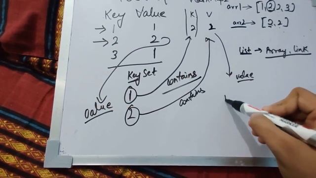 LeetCode - Intersection Of 2 Arrays | 2 Simple Approach using Java смотреть онлайн