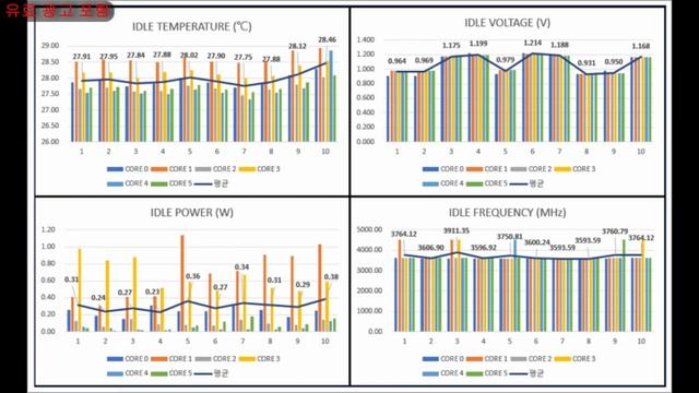 ★ OCCT TEST ★ AMD RYZEN 5 5600X CPU