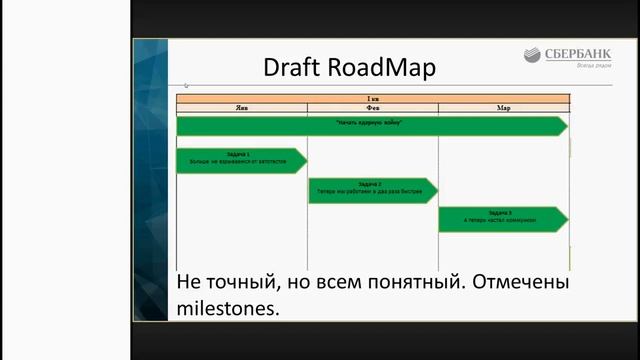 Обследование проектов АФТ смотреть онлайн
