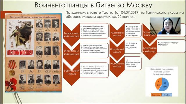 Воины-таттинцы, воевавшие за Города-герои Табунанова Айталина, 7 б класс смотреть онлайн