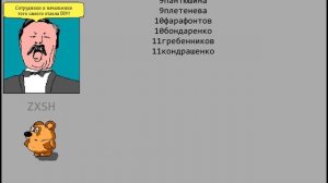 Сотрудники и начальники отдела 08 Поле Чудес DOS 1993, Капитал шоу Windows