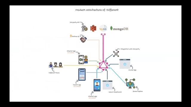 GraphQL @ :Different - Matt Valley смотреть онлайн