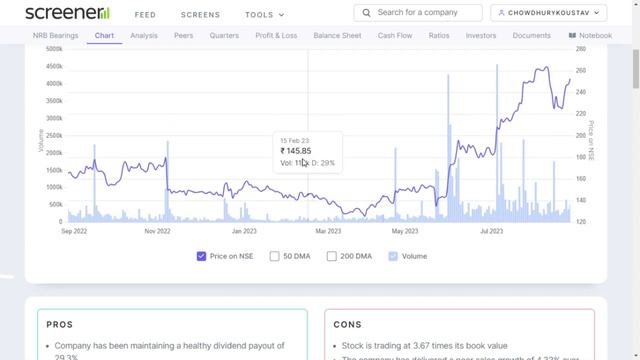 MONOPOLY SMALLCAP STOCK with 90% market share | multibagger stocks 2023 | best shares to buy now смотреть онлайн