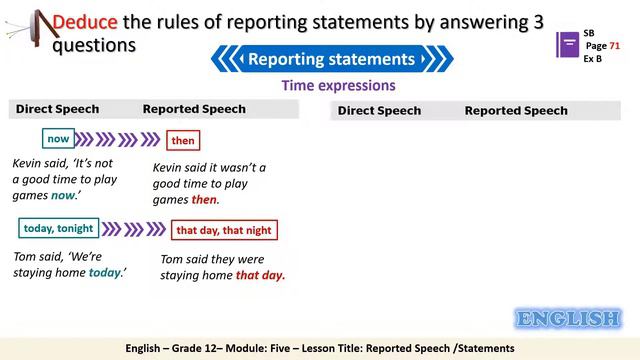 Grade 12 Technology English Grammar 5a Reported Speech statements Part 1 SB 71 смотреть онлайн