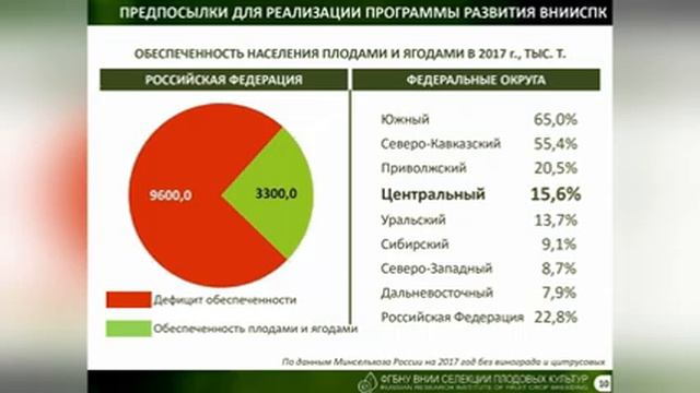 Открытие конференции смотреть онлайн