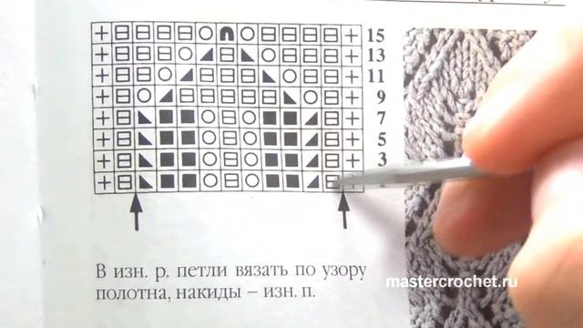 Накиды. Ажурные узоры по схемам в вязании спицами. смотреть онлайн