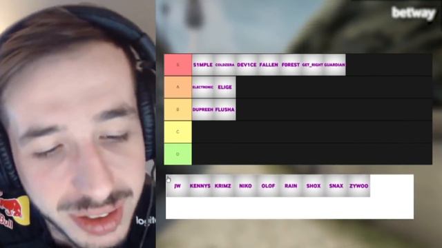ВЕЛИКИЙ ИГРОК или НУБ? KENNYS ВЫБИРАЕТ ЛУЧШИХ ИГРОКОВ В ИСТОРИИ КС ГО ПО УРОВНЯМ. ПЕРЕВОД смотреть онлайн