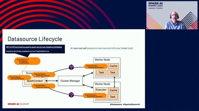 Consolidate Your Technical Debt With Spark Data Sources: Tools + Techniques to Integrate Native Cod смотреть онлайн