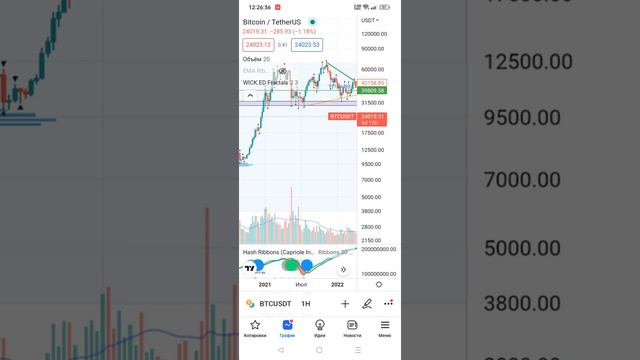 Когда покупать биткоин смотреть онлайн