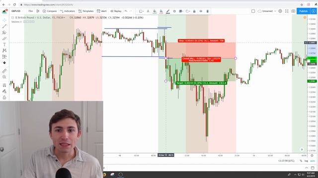 HOW TO TRADE THE LONDON BREAKOUT смотреть онлайн