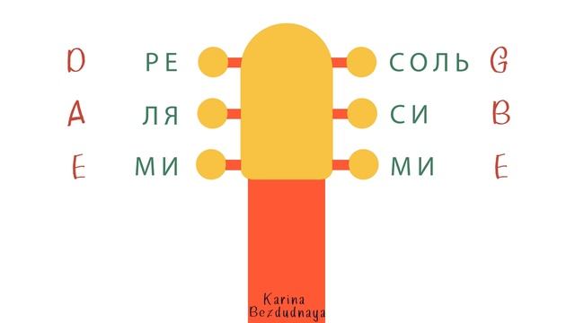 Урок №2. Гитарный строй. Ноты открытых струн. смотреть онлайн