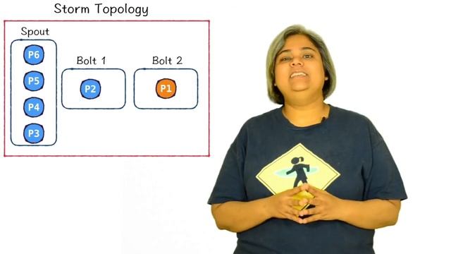 Learn By Example : Apache Storm - learn Apache Storm смотреть онлайн