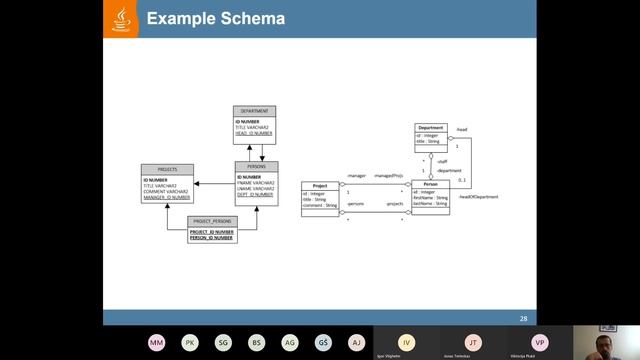 Java Persistence смотреть онлайн