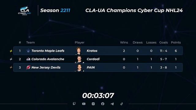 05.02.2024 ► CLA-UA Champions Cyber Cup смотреть онлайн