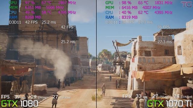 GTX 1070 Ti vs GTX 1080 Test in 7 Games 4K смотреть онлайн