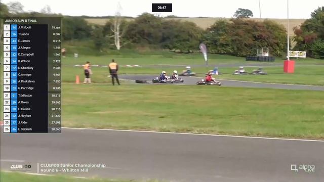 Club 100 Whilton Mill Junior SLW B Final смотреть онлайн