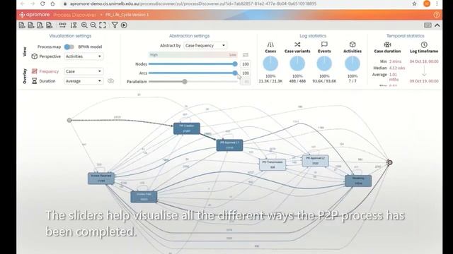 Procure to Pay Process Mining смотреть онлайн