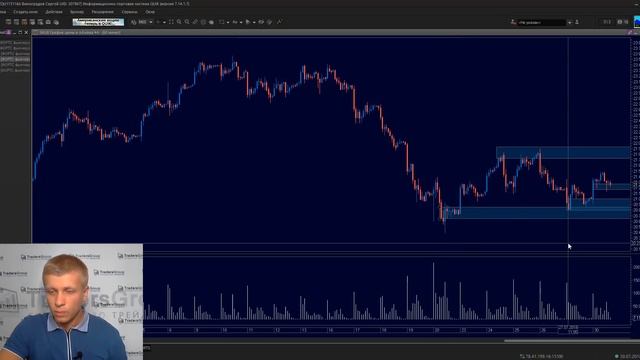 Торговля по накоплениям, как крупный игрок набирает позицию, сигналы. Трейдинг смотреть онлайн
