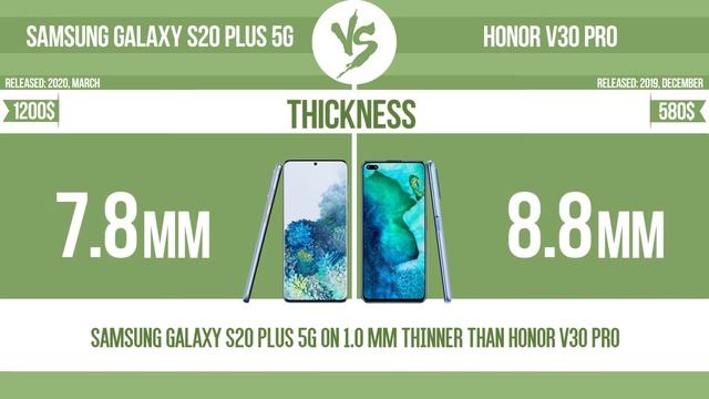 Samsung Galaxy S20 Plus 5G vs Honor V30 Pro ✔️ смотреть онлайн