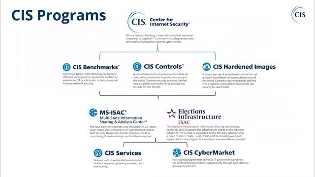 Top 20 Security Controls for a More Secure Infrastructure смотреть онлайн