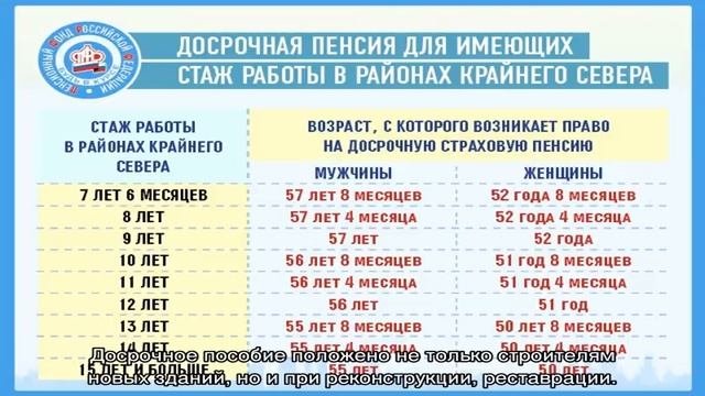 Льготная пенсия смотреть онлайн