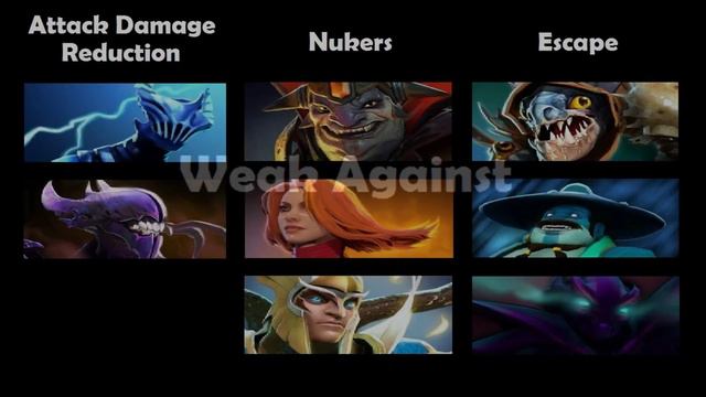 How to counter pick Troll Warlord -Dota 2 Counter picking guide #14 смотреть онлайн