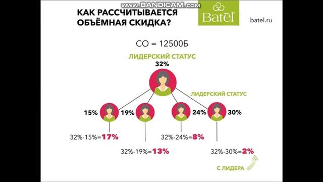 Маркетинг план компании Батель ? смотреть онлайн