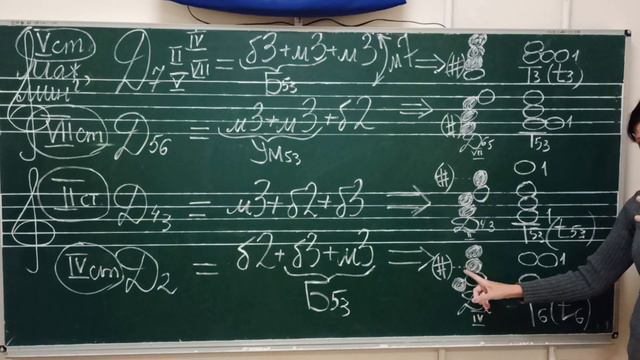 D7 и его обращения ( Правила-схемы ) . смотреть онлайн