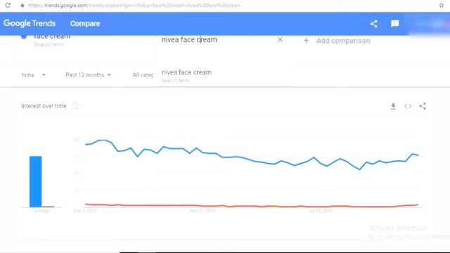 Internet पर Business Start करने से पहले करने हैं ये 5 Due Diligence | Idea Validation by Harshit KZ смотреть онлайн