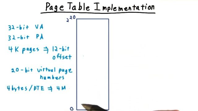Page Table Implementation смотреть онлайн
