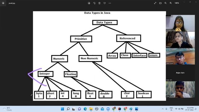 Java Session 3(Part 1) смотреть онлайн
