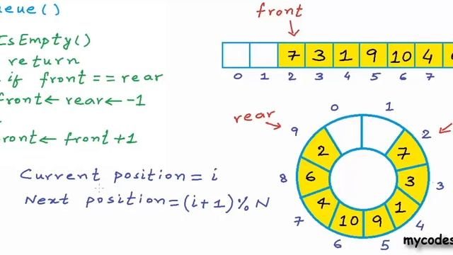 Data Structures - Full Course Using C and C++ смотреть онлайн
