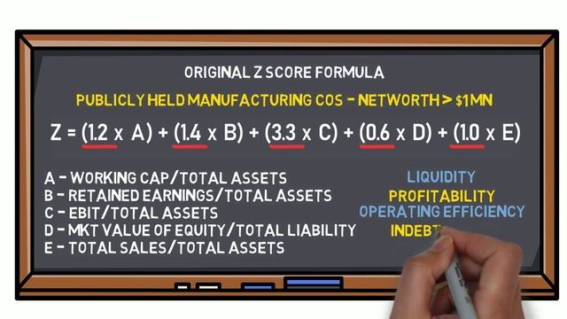 Understanding Altman's Z Score Model - A Bankruptcy Prediction Tool смотреть онлайн