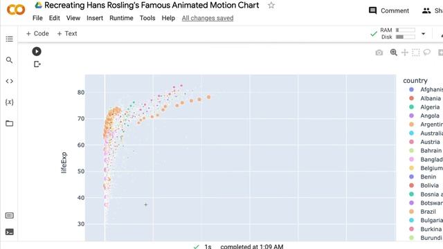 Recreate Hans Rosling's Animated Motion Chart in Python with Plotly Express смотреть онлайн