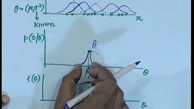 Mod-01 Lec-10 Maximum Likelihood Estimation смотреть онлайн