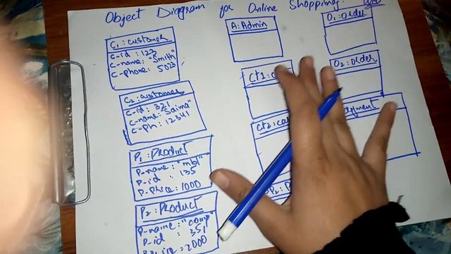 Object diagram for online shopping|OOAD how to draw object diagram|design object diagram| Sana khan смотреть онлайн