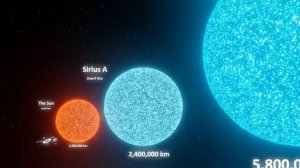 Сравнение планет во вселенной