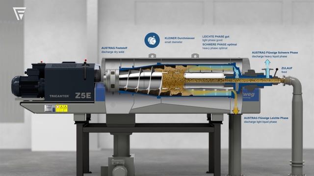 Flottweg Tricanter® Animation – The Decanter For Three-Phase Separation