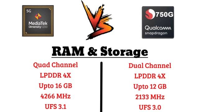 Mediatek dimensity 1200 vs snapdragon 750G | Full comparison | Dimensity 1200 vs snapdragon 750G смотреть онлайн