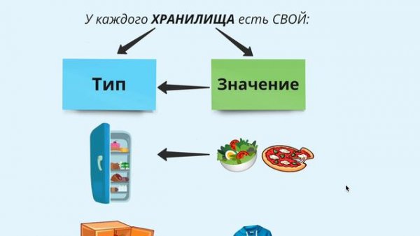 Хранение данных в Java