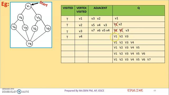 DS - MODULE 4 - TOPIC 18 - BREADTH FIRST SEARCH (BFS) смотреть онлайн