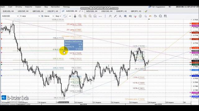 Обзор рынка форекс на 11/06/2018 смотреть онлайн