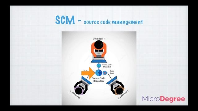 GitHub Tutorials for Beginners (Kannada) | Part - 2 | Why Git ?| Team Development | Interview Focus смотреть онлайн