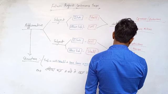Future Perfect Continuous Tense || Affirmative Sentence || Negative Sentence|| English Info || смотреть онлайн